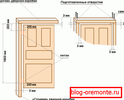 Označení smyček Označení smyček