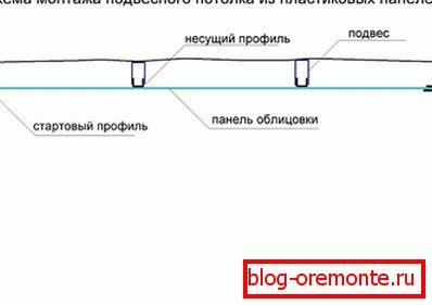 Stropní značení Stropní značení