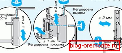 Obrázek schématu úpravy Obrázek schématu úpravy