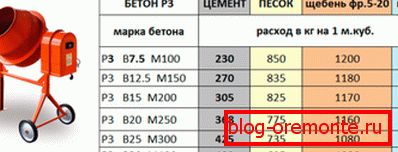 Konkrétní recept na ruční výrobu Konkrétní recept na ruční výrobu
