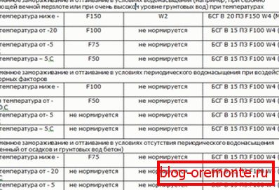 Provozní režim s ohledem na odolnost proti mrazu. Provozní režim s ohledem na odolnost proti mrazu.