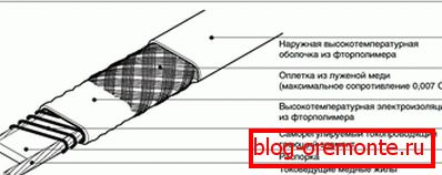 Samoregulační кабель