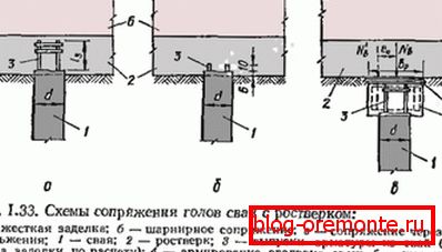 Nejběžnější schémata spřažení jsou připraveny k hromadění s betonovou mřížkou, s přihlédnutím k návrhu projektu Nejběžnější schémata spřažení jsou připraveny k hromadění s betonovou mřížkou, s přihlédnutím k návrhu projektu