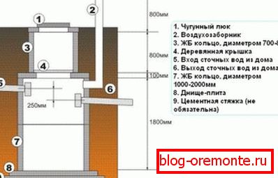 Seme hermetické (první) dobře Seme hermetické (první) dobře