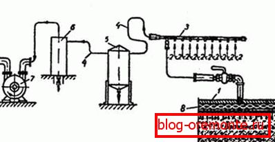 Schéma jednotky: 1) vakuový štít; 2) připojovací hadice pro sání; 3) sběrač; 4) silnice; 5) mobilní skladování vody; 6) stacionární skladování vody; 7) vakuové čerpadlo; 8) vakuová dutina Schéma jednotky: 1) vakuový štít; 2) připojovací hadice pro sání; 3) sběrač; 4) silnice; 5) mobilní skladování vody; 6) stacionární skladování vody; 7) vakuové čerpadlo; 8) vakuová dutina