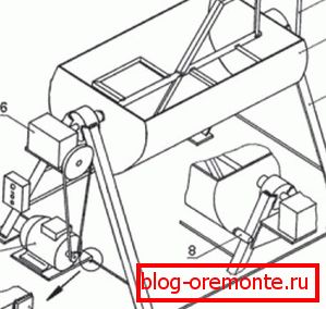 Schéma betonového mixéru s horizontálním bubnem Schéma betonového mixéru s horizontálním bubnem