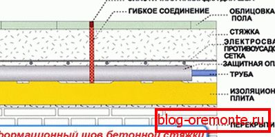 Vzor rozšiřujícího se spoje