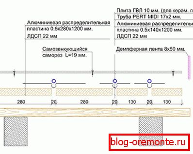Schéma systému dřevěného podlahového vytápění