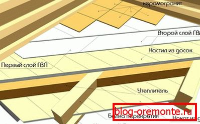 Dřevěné schody v parní místnosti