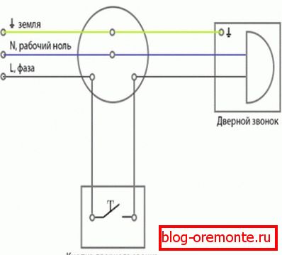 Systém zvonek Systém zvonek