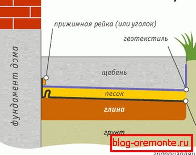 Rozložení pro cenově efektivní ochranu nadace Rozložení pro cenově efektivní ochranu nadace