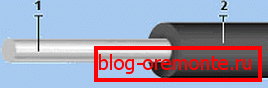 Schéma kabelových prvků PNSV Schéma kabelových prvků PNSV