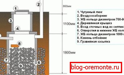 Schéma filtračního (druhého) vrtu Schéma filtračního (druhého) vrtu