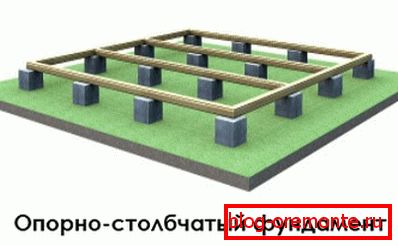 Základní schéma Základní schéma