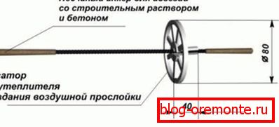 Flexibilní komunikační schéma. Flexibilní komunikační schéma.