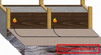 Topení schématu topení pomocí termoaktivních štítů Topení schématu topení pomocí termoaktivních štítů