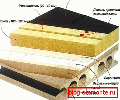 Plochý graf střešního pláště