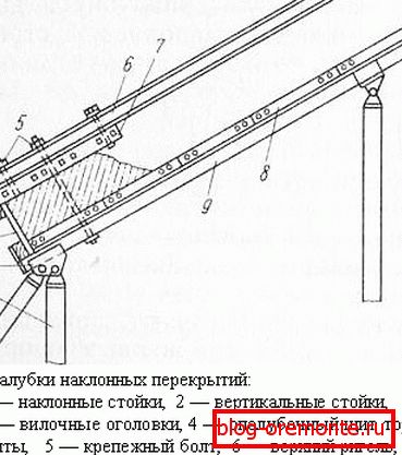 Schéma kovového skládacího bednění Schéma kovového skládacího bednění
