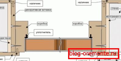 Instalační schéma dobor ve dveřích Instalační schéma dobor ve dveřích
