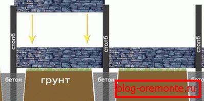 Montážní schéma eurofence Montážní schéma eurofence