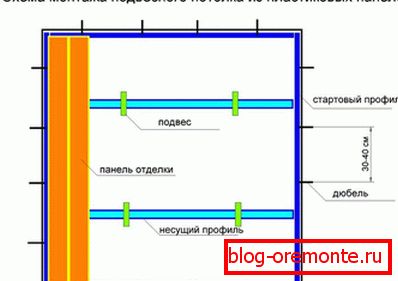 Montáž z PVC panelu Montáž z PVC panelu