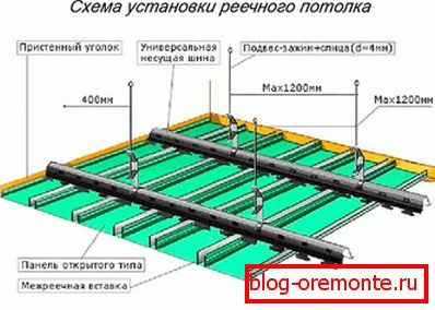 Schéma montáže hliníkové kolejnice Schéma montáže hliníkové kolejnice