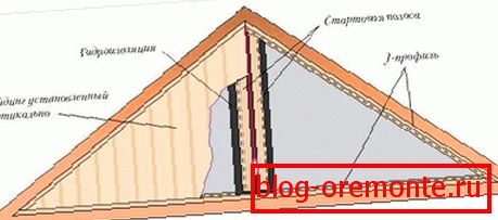 Schéma instalace vertikálních schodů