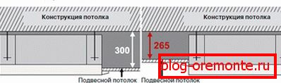 Schéma instalace vnitřní jednotky