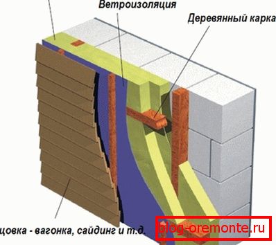 Rozložení fasády Rozložení fasády
