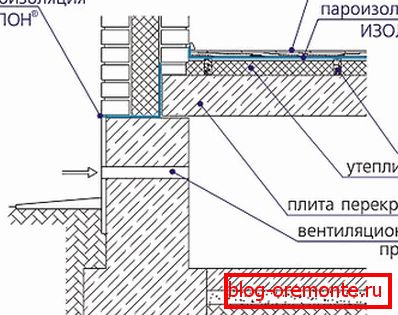 Schéma uspořádání překrytí na desce Schéma uspořádání překrytí na desce