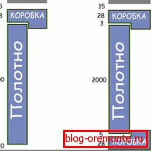 Schéma určení výšky otvoru Schéma určení výšky otvoru