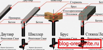Schéma znázorňující typy vázání vlasů pro vytvoření základního substrátu Schéma znázorňující typy vázání vlasů pro vytvoření základního substrátu