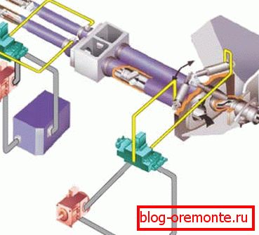 Schéma provozu hydraulického systému Schéma provozu hydraulického systému