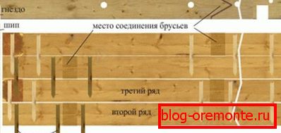 Schéma pracuje s kolíky Schéma pracuje s kolíky