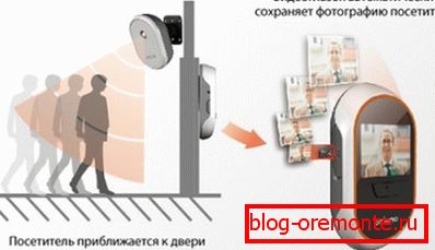 Schéma provozu videohovoru Schéma provozu videohovoru