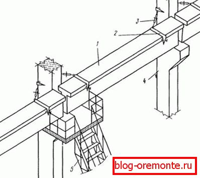 Uspořádání prvku na sloupech díky jednoduchému designu umožňují všechny části rychle se spojit a vytvořit spolehlivý rám Uspořádání prvku na sloupech díky jednoduchému designu umožňují všechny části rychle se spojit a vytvořit spolehlivý rám