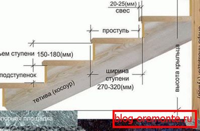 Rozložení konkrétního pochodu Rozložení konkrétního pochodu