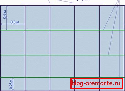 Stropní uspořádání Stropní uspořádání