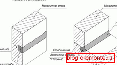 Schéma společné opravy Schéma společné opravy