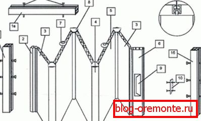 Schéma montáže dveří harmoniky