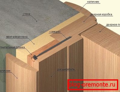 Montážní schéma otvoru se stupnicí Montážní schéma otvoru se stupnicí