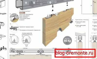 Schéma sestavení posuvného mechanismu Schéma sestavení posuvného mechanismu