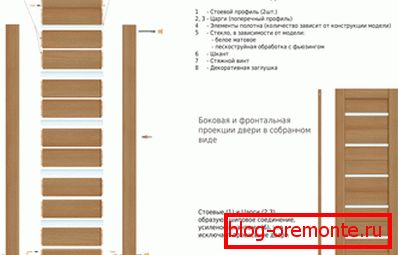 Schéma montáže křídla dveřního křídla Schéma montáže křídla dveřního křídla