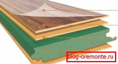 Uspořádání laminátu Uspořádání laminátu