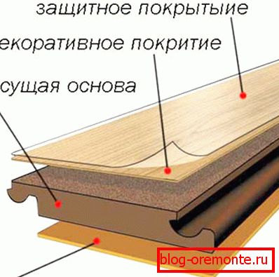Rozložení laminátového panelu Rozložení laminátového panelu