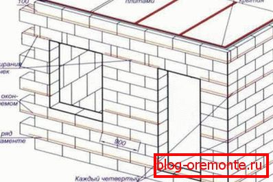 Schéma konstrukce stěn z pěnového betonu Schéma konstrukce stěn z pěnového betonu