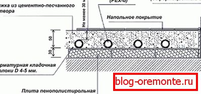 Pokládka trubek do vrstvy betonu