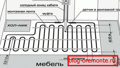 Teplé podlahy v kuchyni