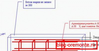 Pokládka výztuže do bednění Pokládka výztuže do bednění