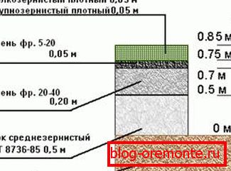 Rozložení silnic s průměrnou zátěží. Rozložení silnic s průměrnou zátěží.